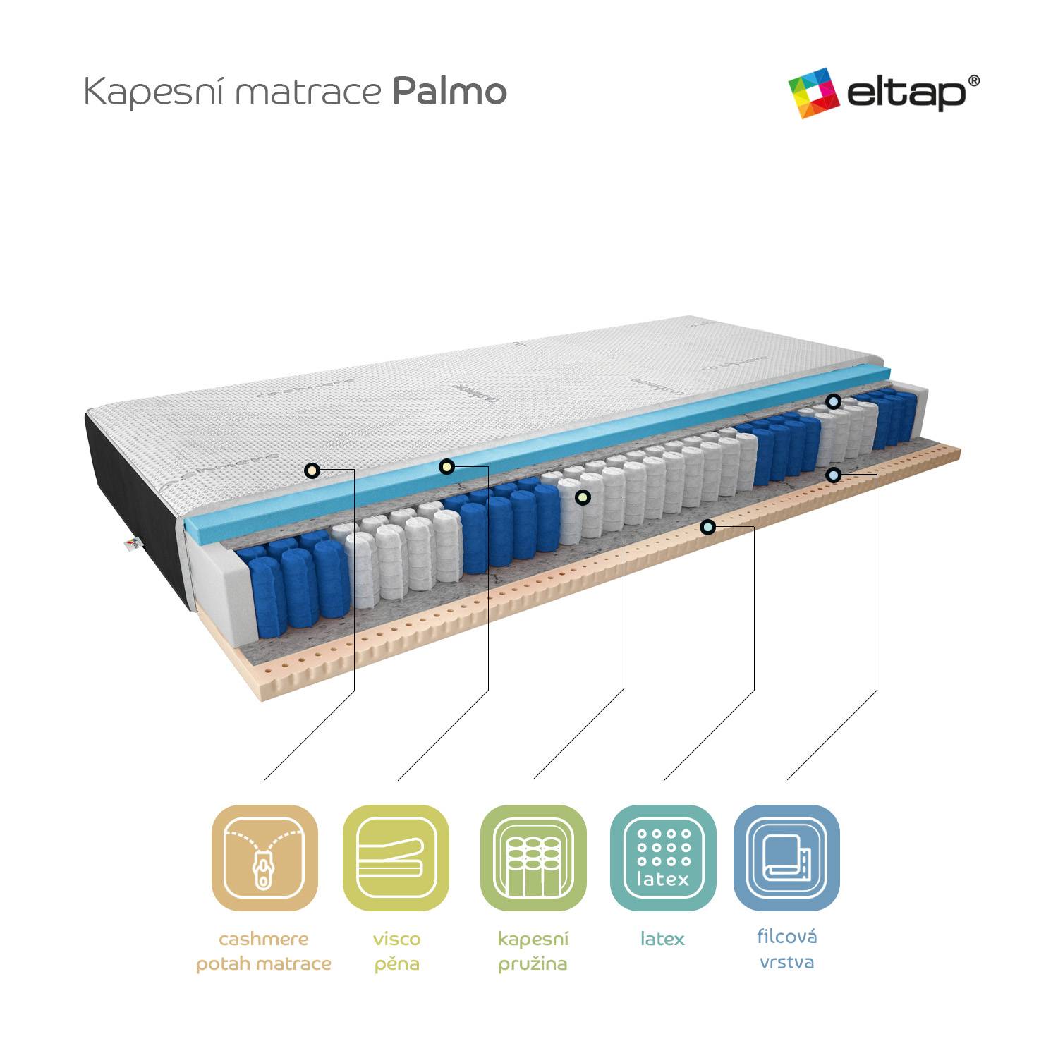 Matrace Palmo Rozměr: 80 x 200 cm, Potah: Hypoalergenní potah (obrázek 5)