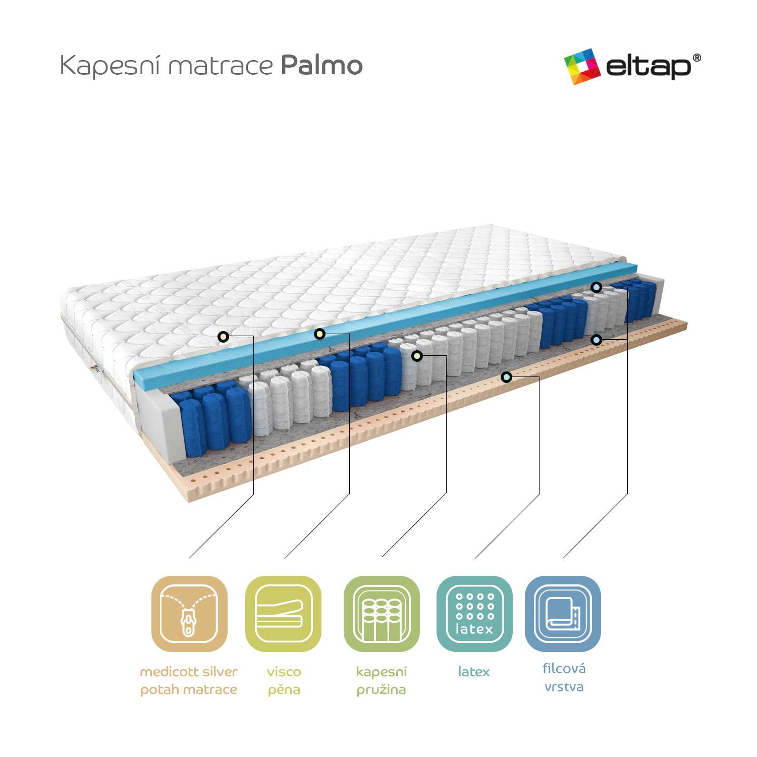 Matrace Palmo Rozměr: 80 x 200 cm, Potah: Medicott Silver