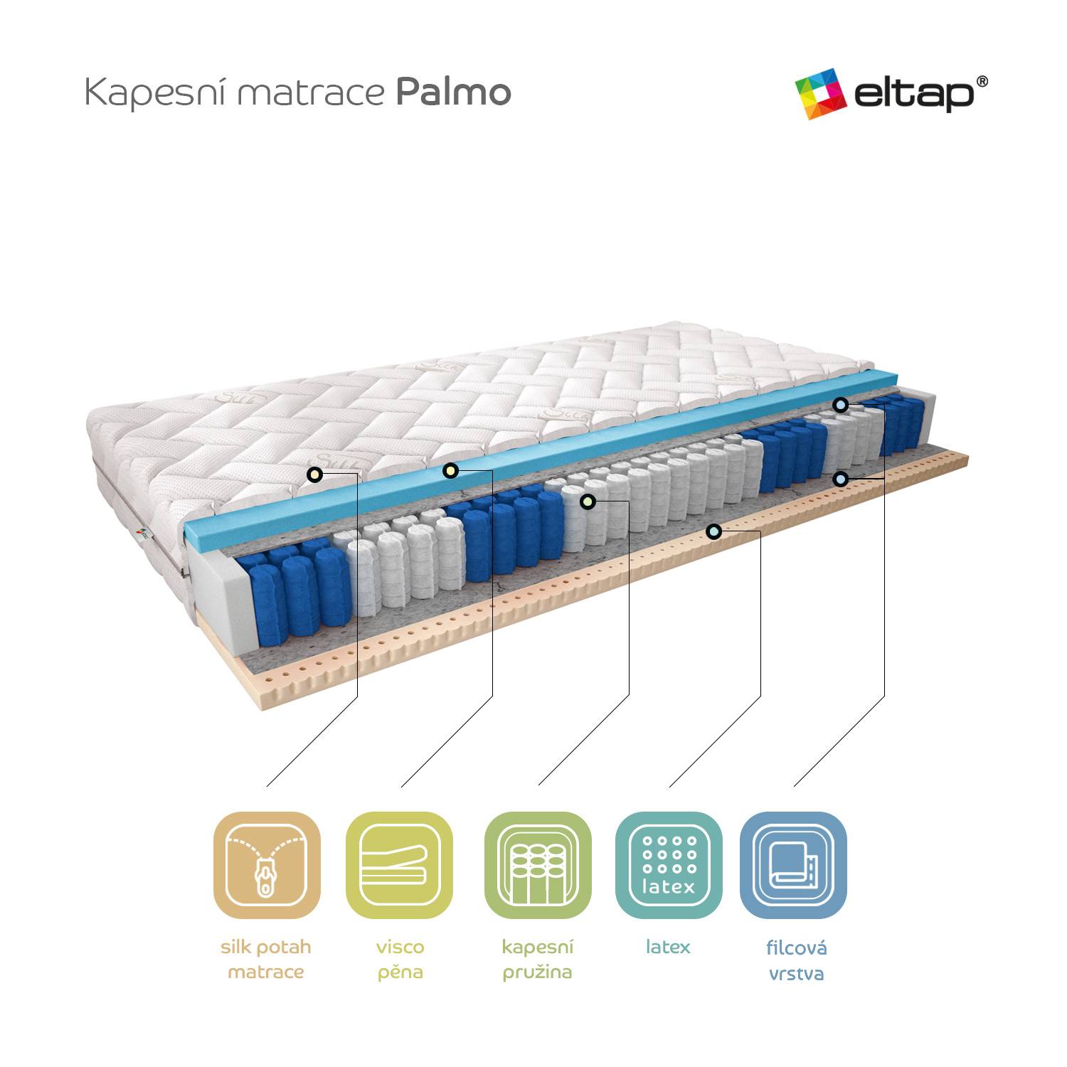 Matrace Palmo Rozměr: 80 x 200 cm, Potah: Hypoalergenní potah (obrázek 7)