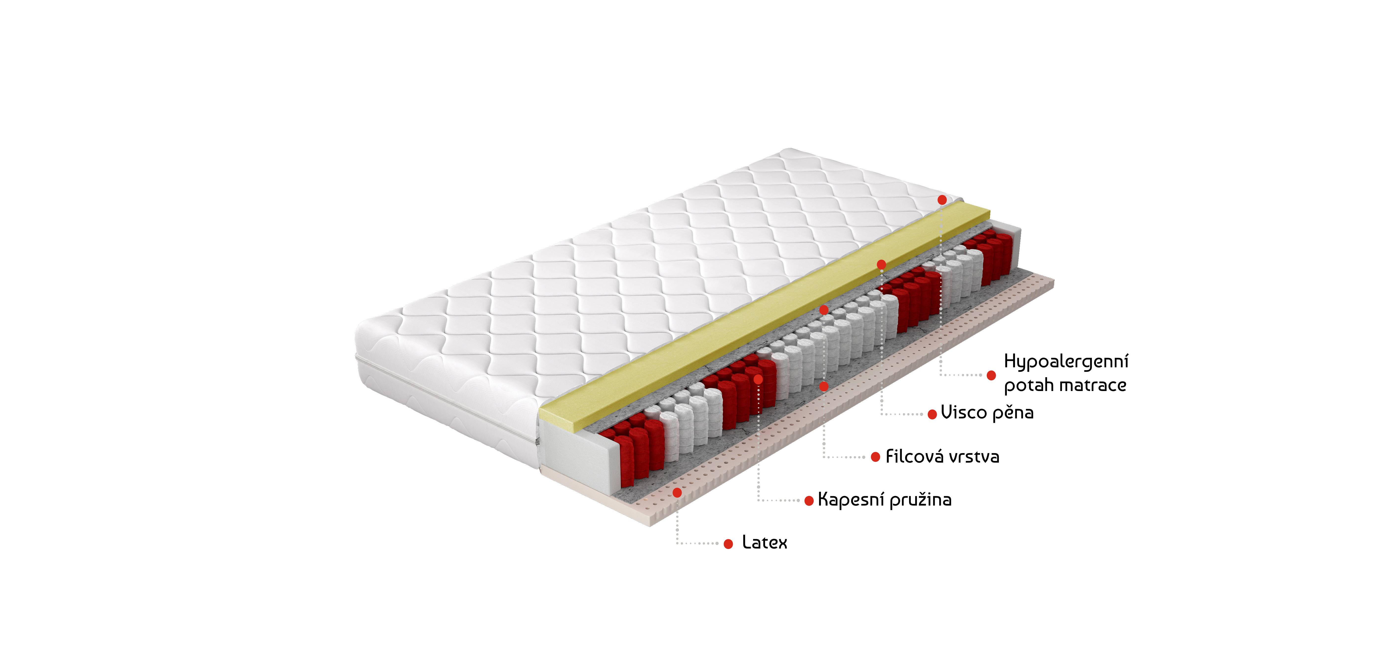 Matrace Palmo Rozměr: 80 x 200 cm, Potah: Hypoalergenní potah