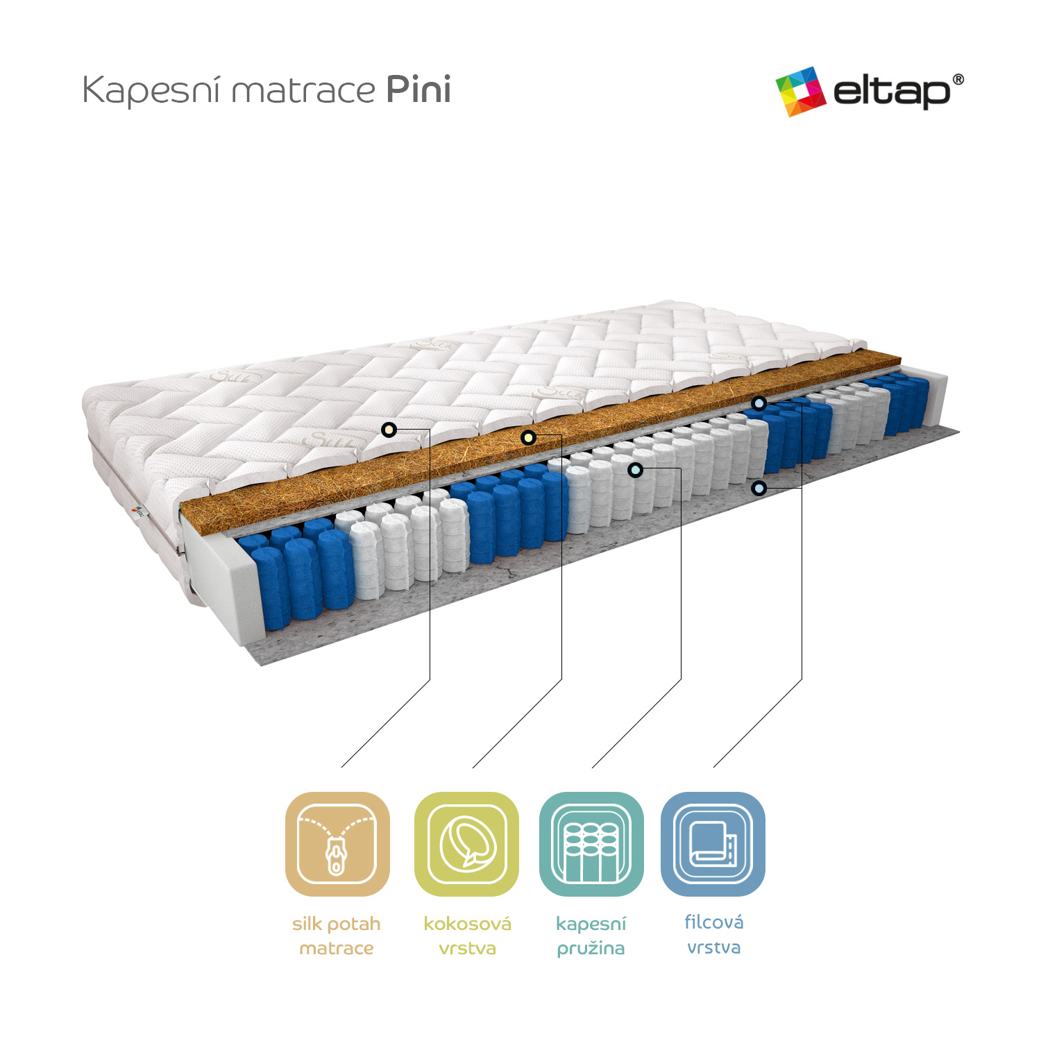 Matrace Pini Rozměr: 80 x 200 cm, Potah: Hypoalergenní potah (obrázek 7)