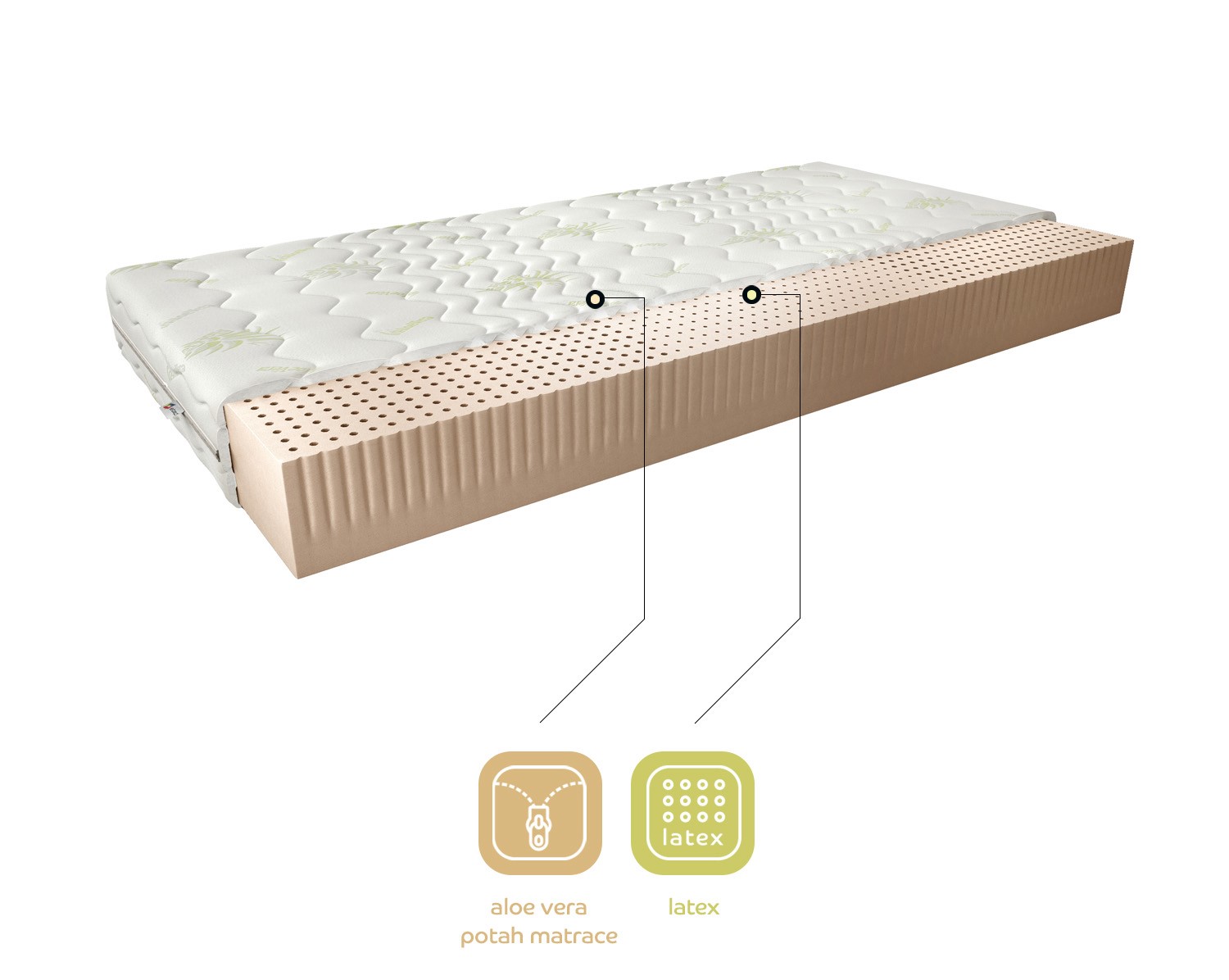 Matrace Milano Rozměr: 80 x 200 cm, Potah: Potah Aloevera