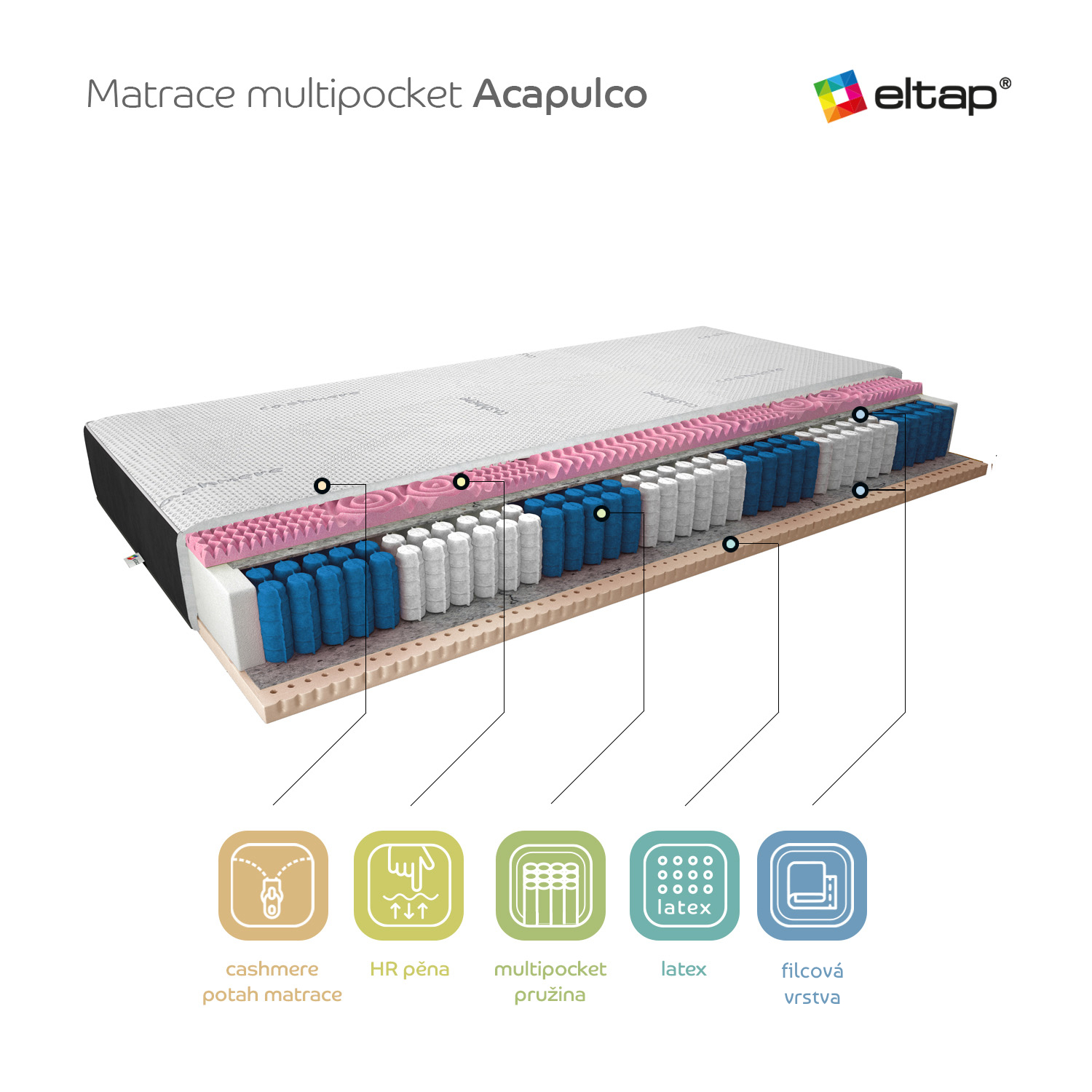 Matrace Acapulco Rozměr: 80 x 200 cm, Potah: Hypoalergenní potah (obrázek 5)