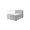 boxspring Softy rozměry