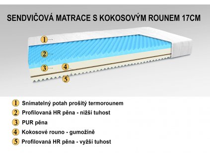 MATRACE SENDVIČOVÁ