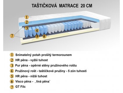 MATRACE TAŠTIČKOVÁ 20 CM