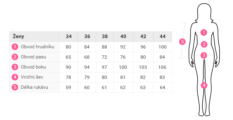 Tabulka-velikostí-2117-of-Sweden-dámské-oblečení