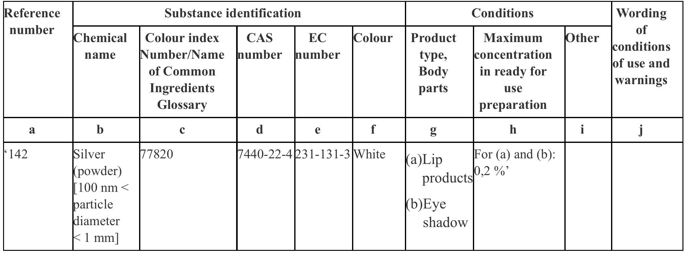 omezení silver kosmetika EU koncentrace