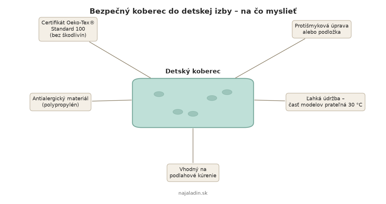bezpecny-detsky-koberec