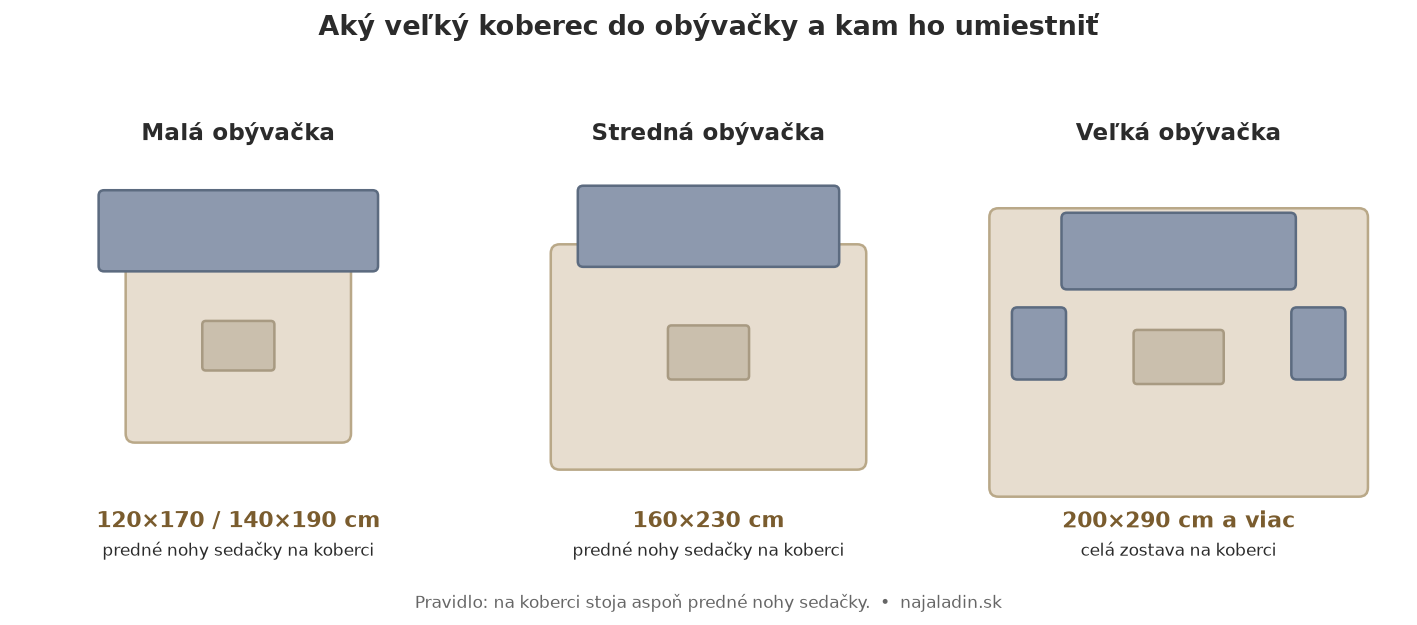 clanok1umiestneniekoberca