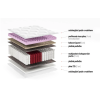 silke ta ti kov matrac multipocket 120x2e0b93caa