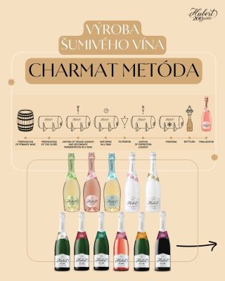 💡Výroba šumivého vína metódou CHARMAT🍾 U nás v Hubert J.E. vyrábame šumivé vína štyrmi rôznymi metódami. Jednou z nich je...