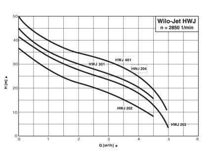 6377c843ee447dde1ed1af7d