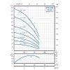 VO stp vykonove krivky 1