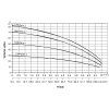VO6 inox line CMP5 7 Krivka 3 CMIP5 1