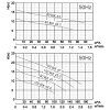 VO2 obrG6