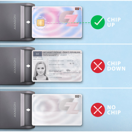 CRE-SM3TC AXAGON CRE-SM3TC, kontaktná čítačka kariet USB-C FlatReader Smart card (eCard), kábel 1,2 m 8595247908841