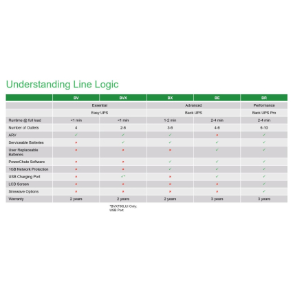BE850G2-FR APC Back-UPS 850VA 731304347279