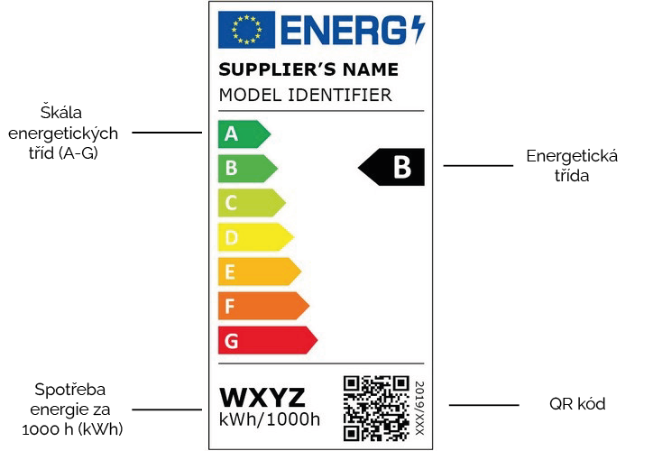 Energetický štítek