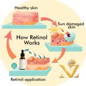 Co je retinol a jak pozitivne ovlivňujě kvalitu pleti