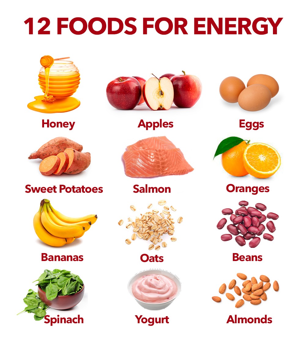 Potraviny pre energiu