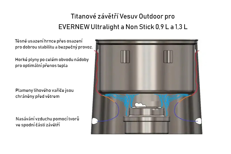 evernew-vesuv-zakladni-princip