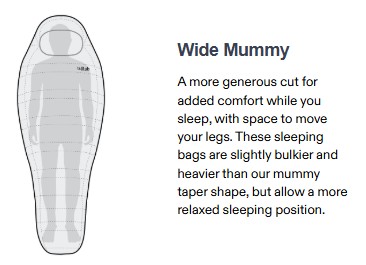 Rab_sleeping_bag_shape_guide