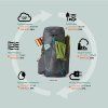 Gregory Facet 45 Women's Backpack