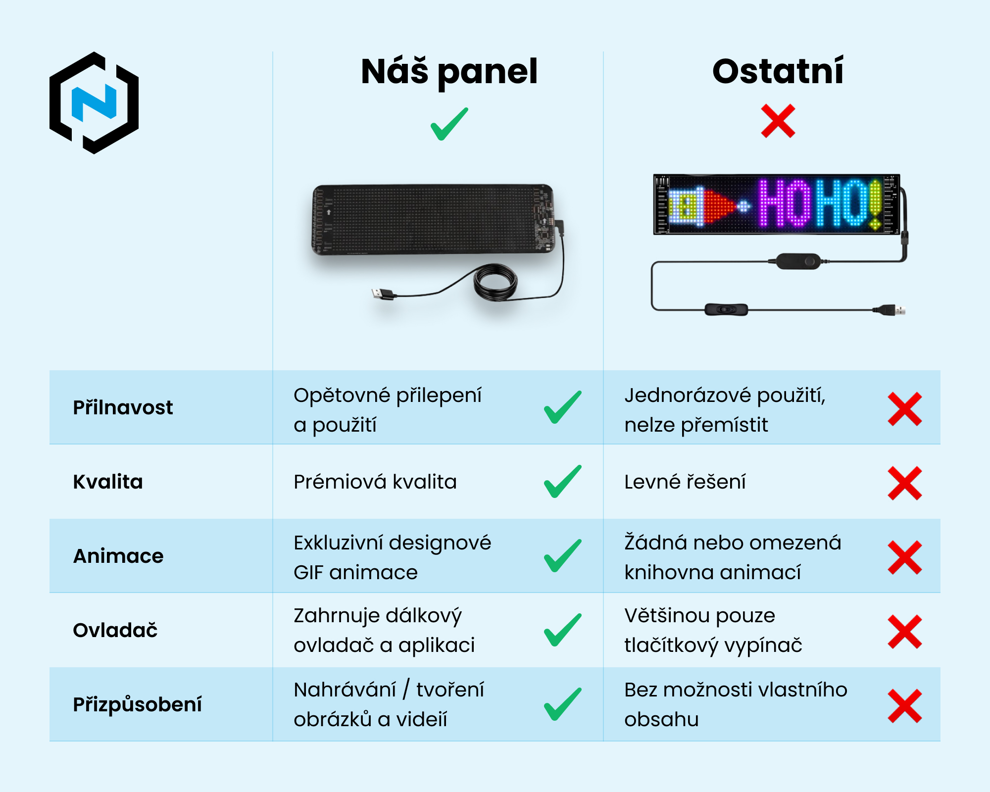 Namontuj_LED_panely_porovnání