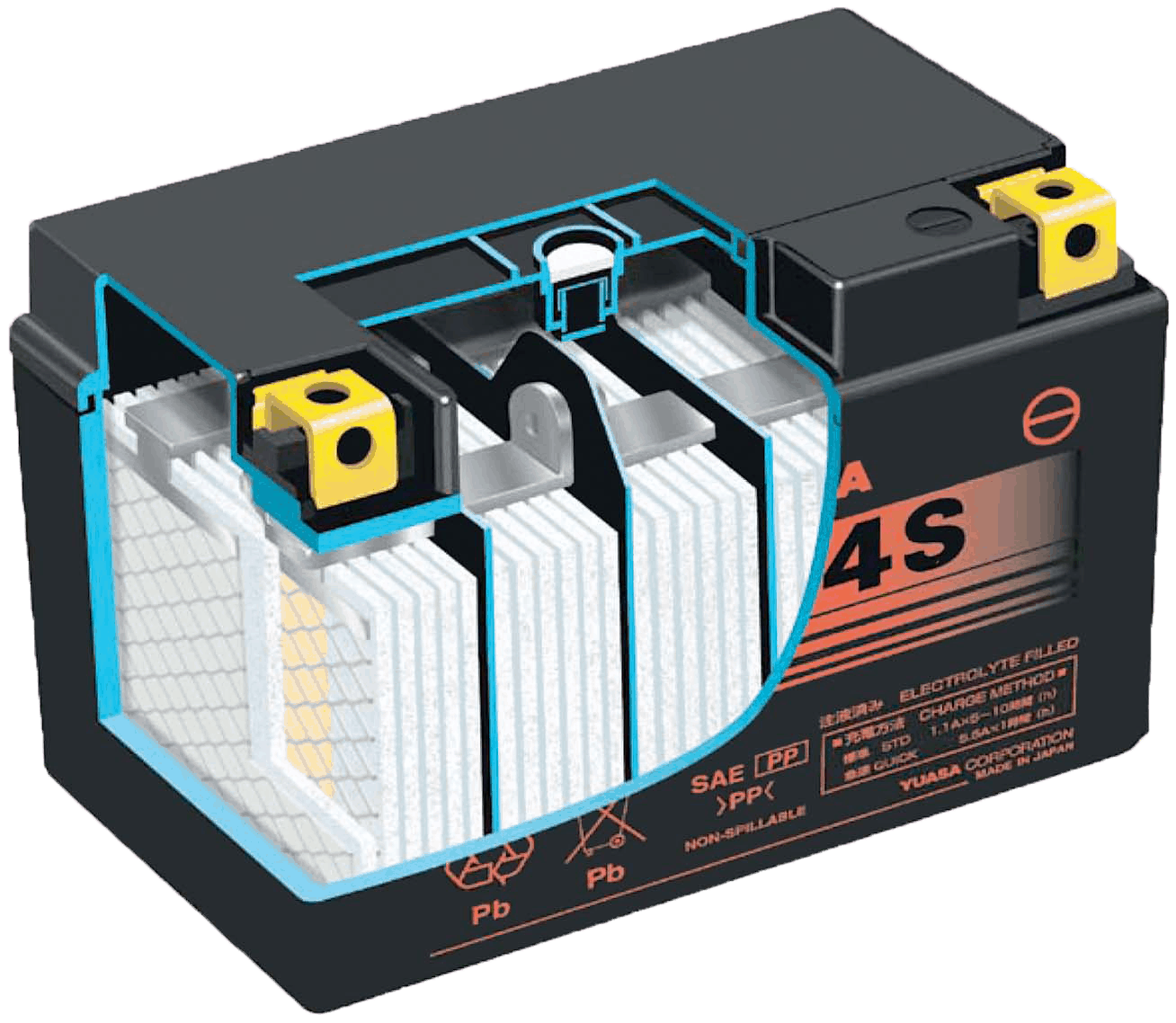 YTZ-battery-cutout