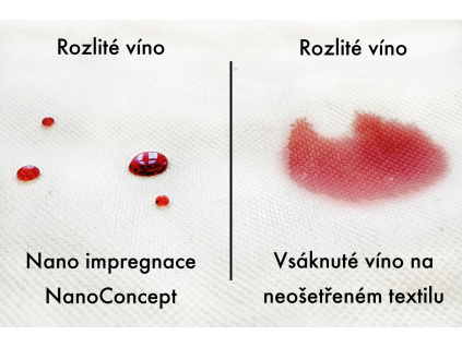 Nano impregnace textilu a kůže 20 000 ml