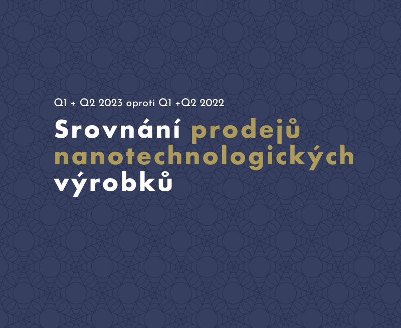 Jak se proměnil trh s nanotechnologickými výrobky od konce pandemie