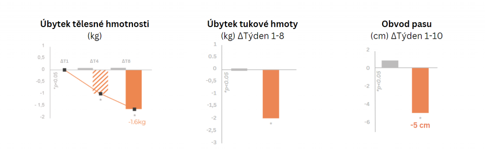 výsledky-appetite-blocker