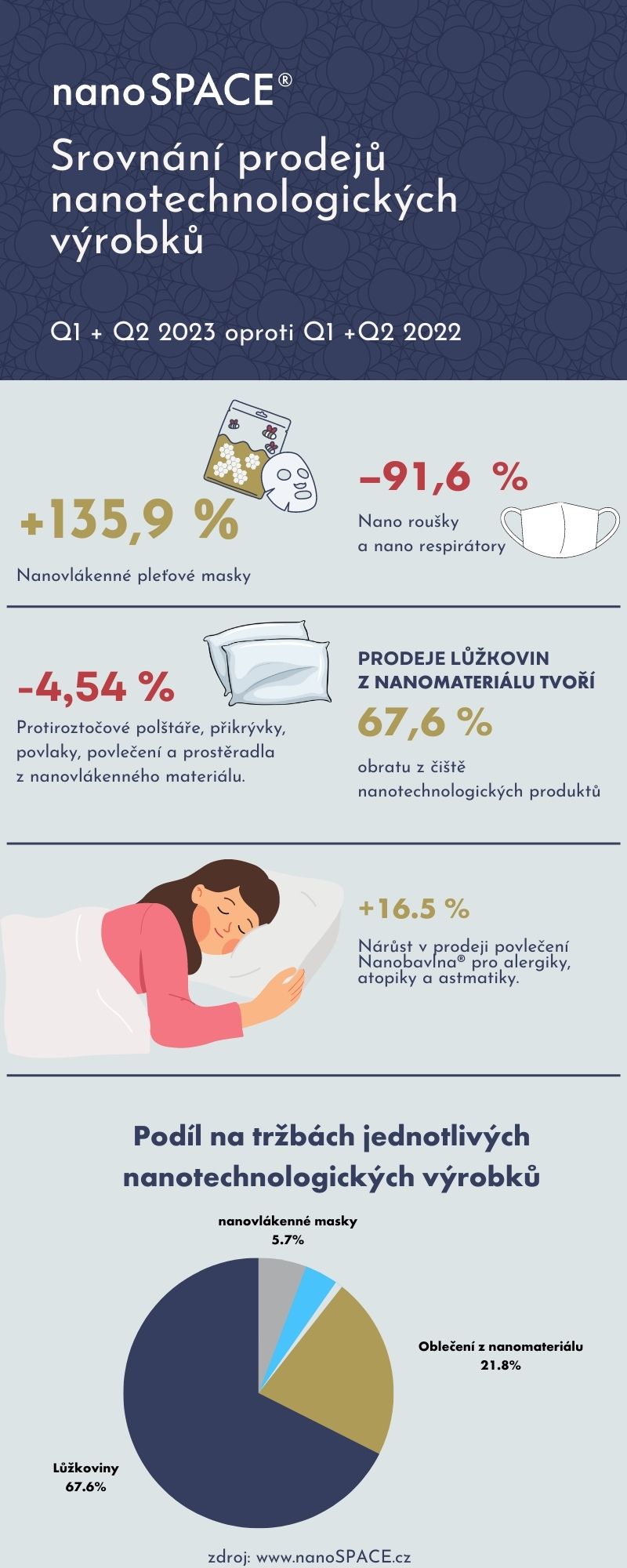 Infografika-nanospace-6