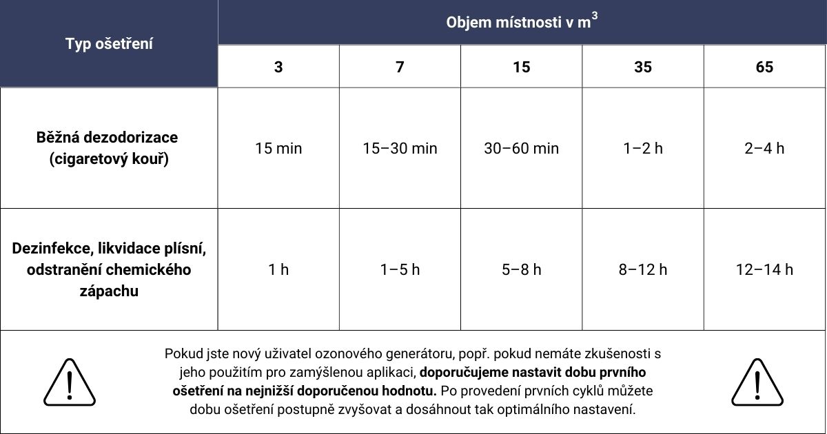 ERIK-orientacni-casy-osetreni-ozonem