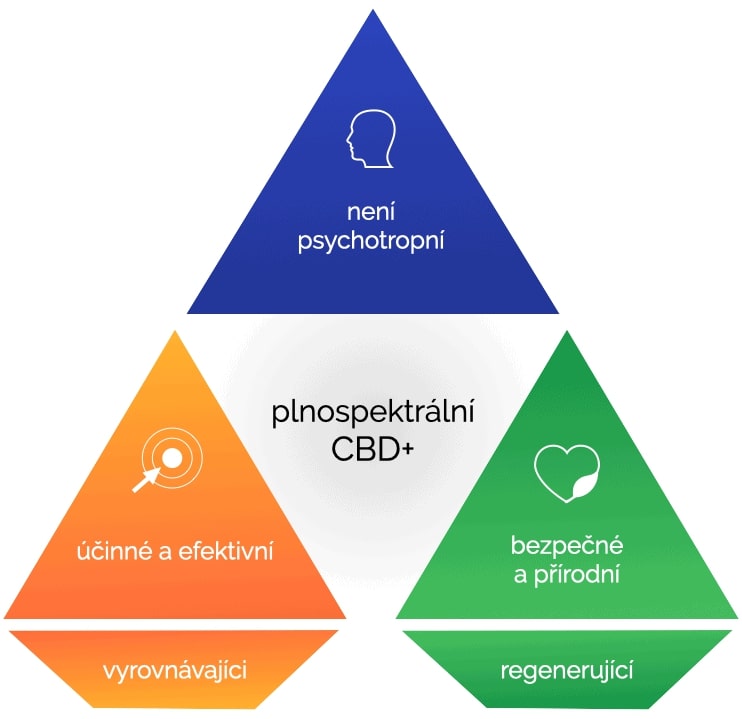 plnospektralni-cbd