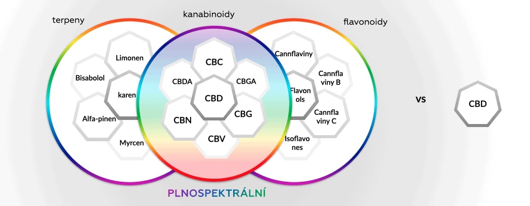 plnospektralni-cbd1