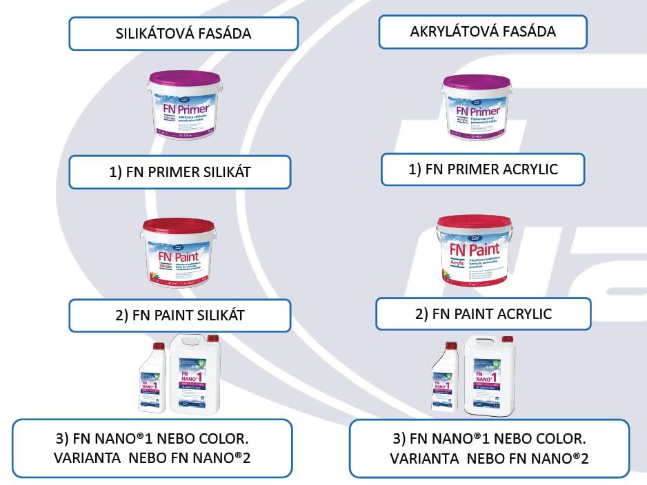 co-dokaze-naterovy-system