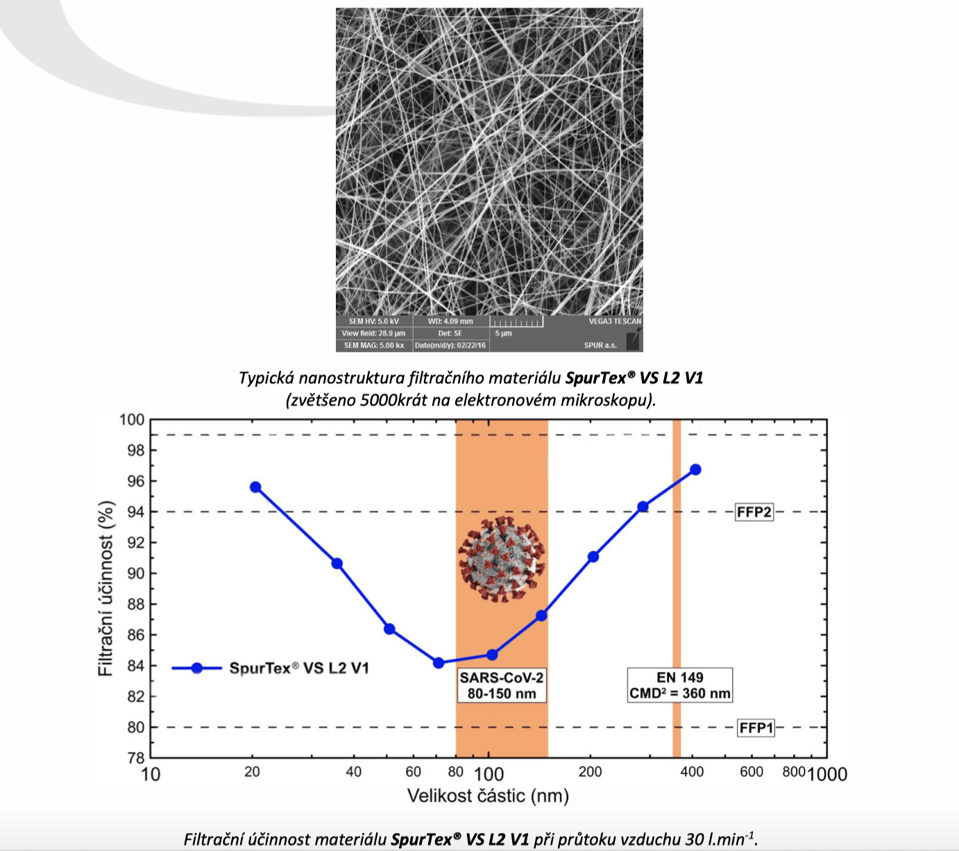 nano-material-spurtex