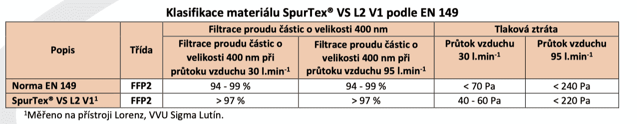 Obrázok SPURTEX VS Premium Nanorúško  JUNIOR 10 ks