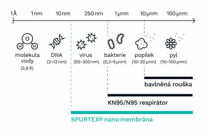 spur-filtration-performance