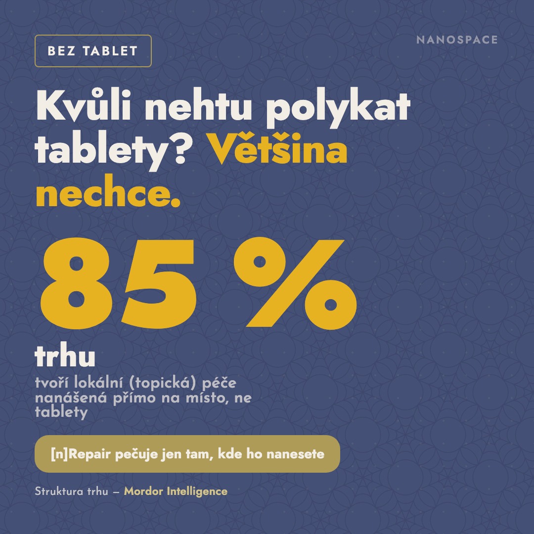 85 % trhu tvoří lokální péče nanášená přímo na místo, ne tablety