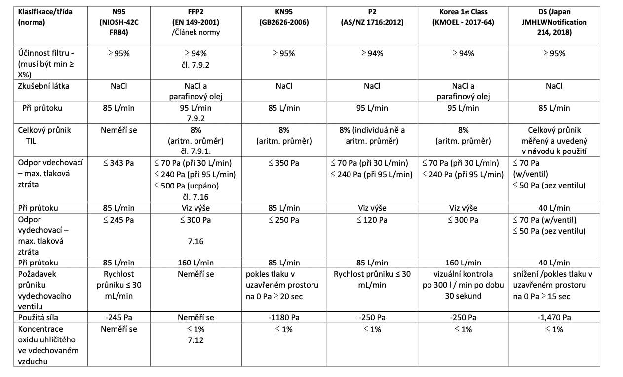 respiratory-ffp2-vs-kn95