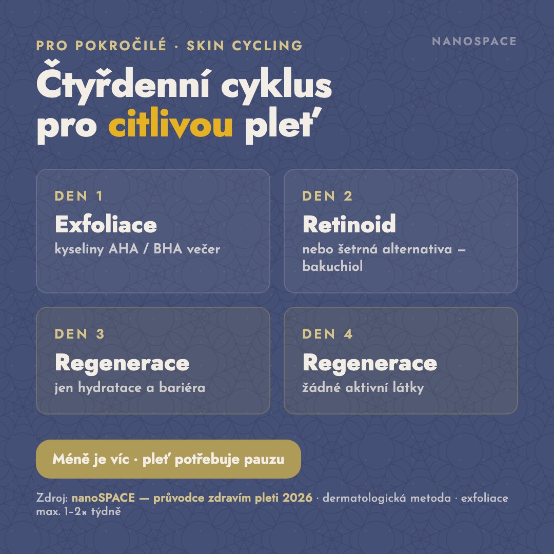 Skin cycling – čtyřdenní cyklus