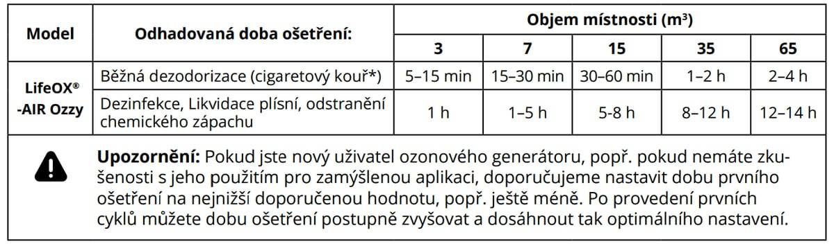 technicke-parametry-ozzy