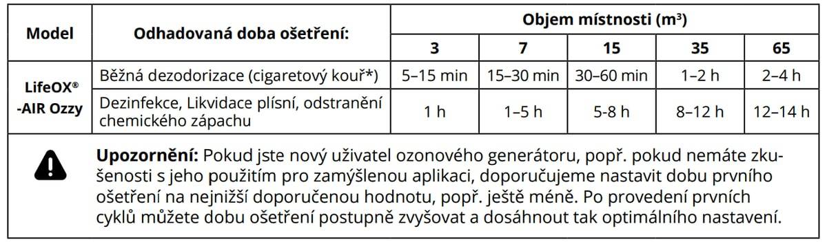 technicke-parametry-ozzy