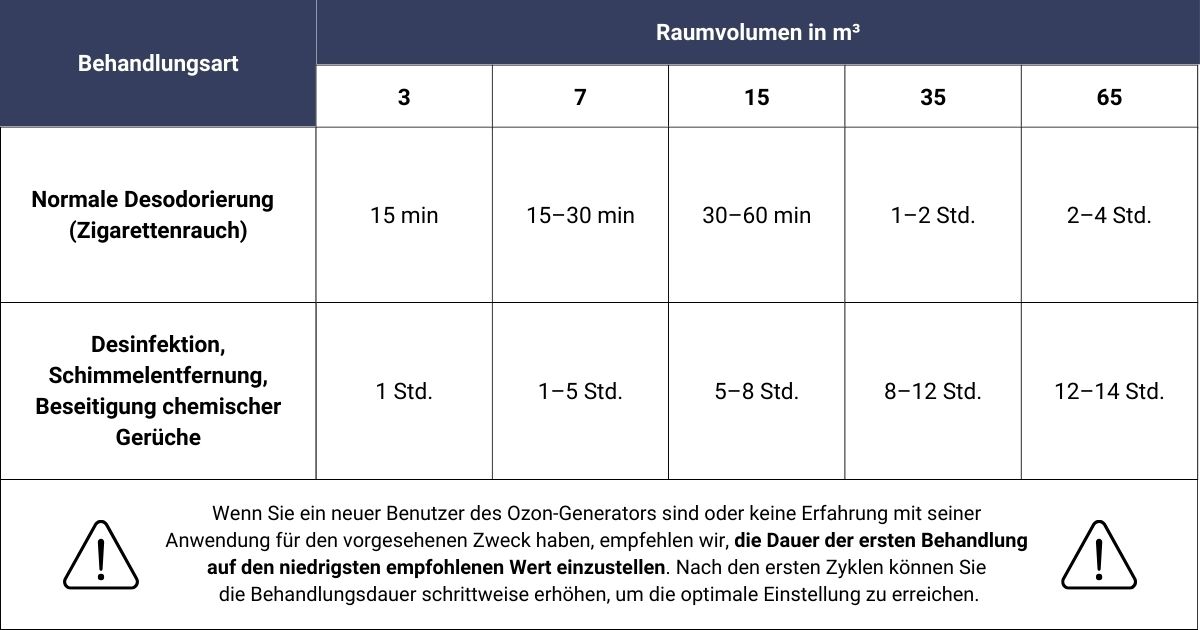ERIK-behandlungszeiten