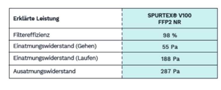 erklarte-leistung-spurtex