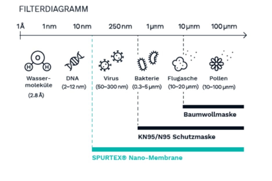 filterdiagram-spurtex