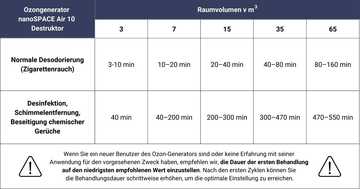 nS-AIR-10-destruktor-behandlungszeiten